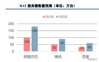 被美盯上的中科曙光 技術成色與產業(yè)布局深度解析