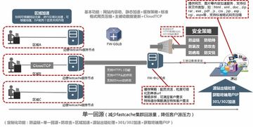 北京快網CDN 專業(yè)領先的網站與云計算加速服務提供商