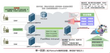 北京快網CDN 專業(yè)領先的網站與云計算加速解決方案